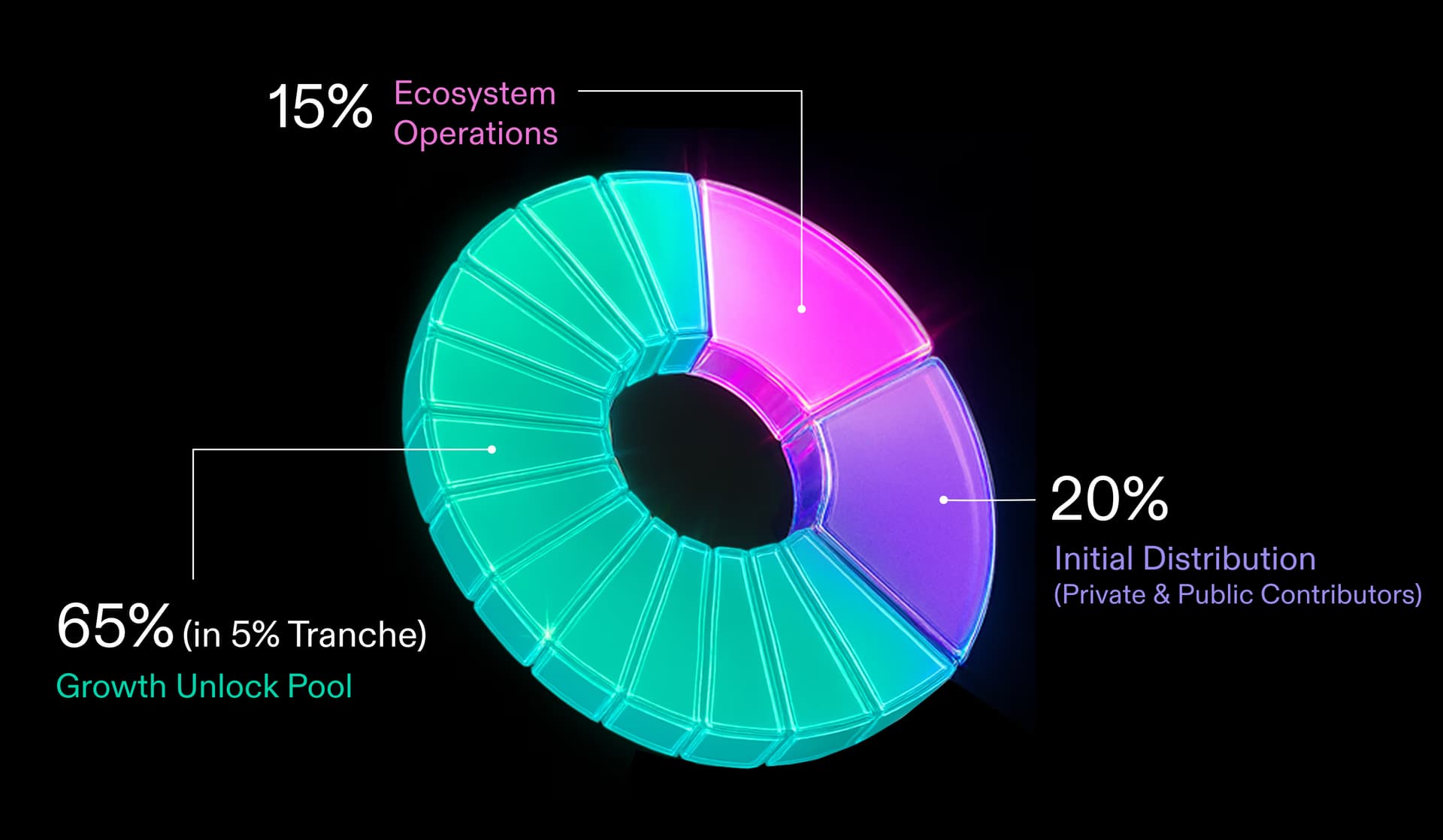 token-allocation-image