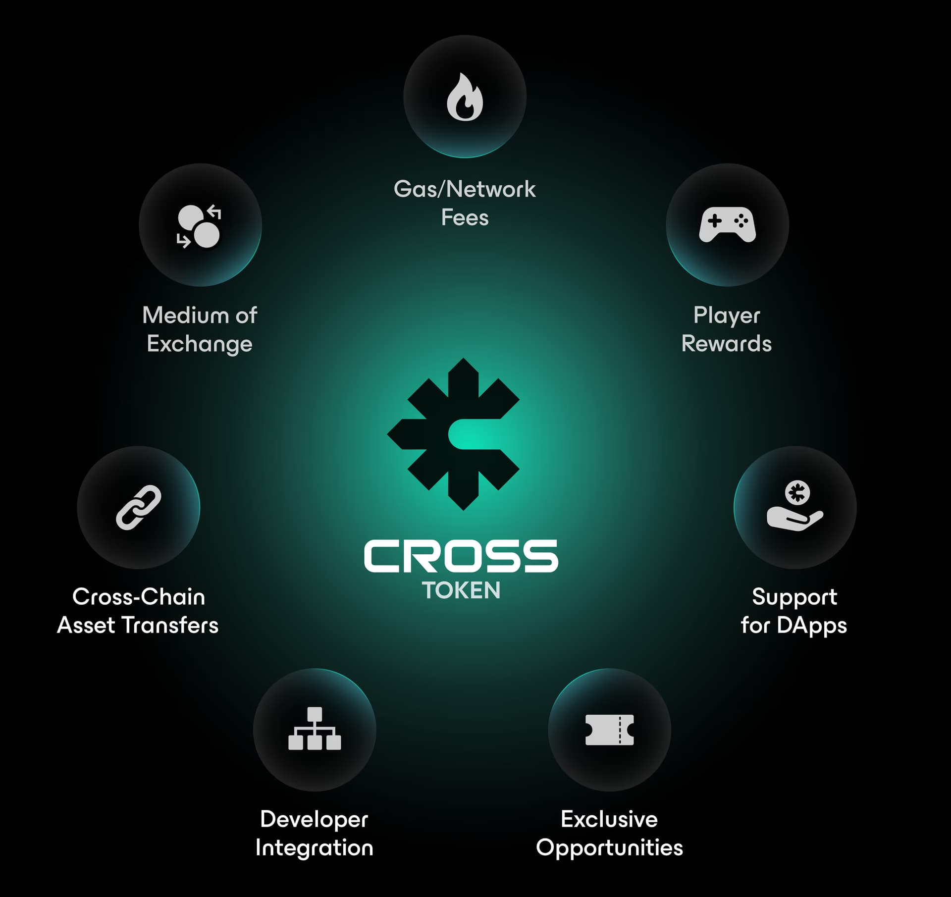 cross-wallet-DApp-image
